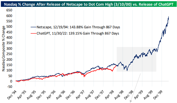 ChatGPT vs Netscape
