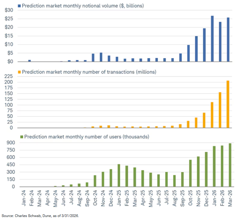 Prediction Markets